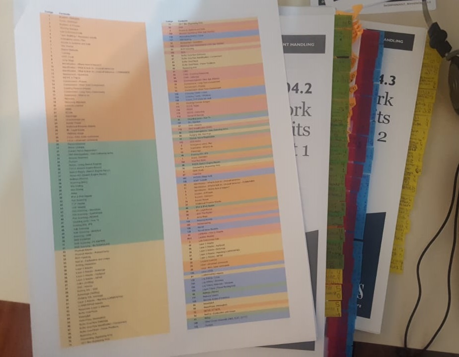 My index, and the five books behind it (Green, orange, red, blue and yellow).

I used some yellow in the green book beucase i ran out of green, but it's still indexed as green.